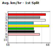 Speedmap image