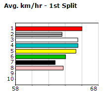 Speedmap image