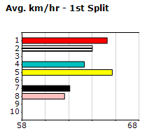 Speedmap image