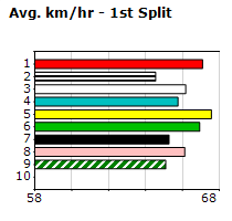 Speedmap image