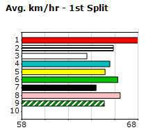 Speedmap image