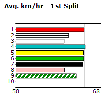 Speedmap image