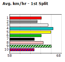 Speedmap image