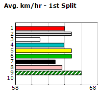 Speedmap image