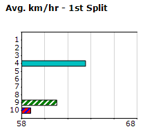 Speedmap image