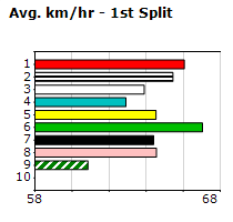 Speedmap image