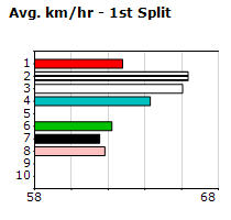 Speedmap image