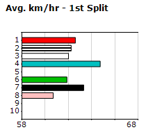 Speedmap image