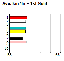 Speedmap image