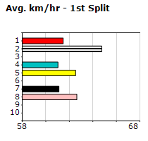 Speedmap image