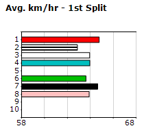 Speedmap image