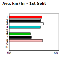 Speedmap image