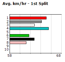 Speedmap image