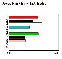 Speedmap image