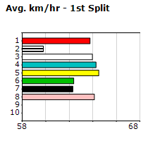 Speedmap image