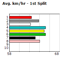 Speedmap image