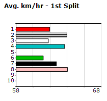 Speedmap image