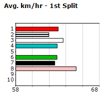 Speedmap image