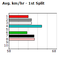 Speedmap image