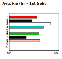 Speedmap image