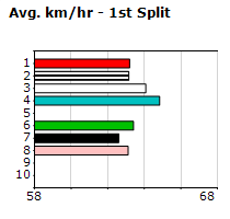 Speedmap image