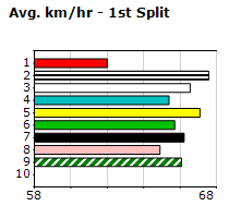 Speedmap image