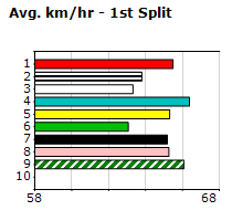 Speedmap image