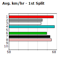 Speedmap image