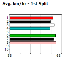 Speedmap image