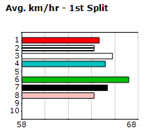 Speedmap image