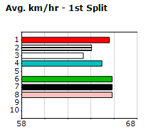 Speedmap image