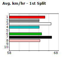 Speedmap image