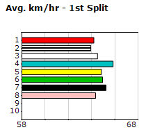 Speedmap image