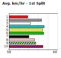 Speedmap image