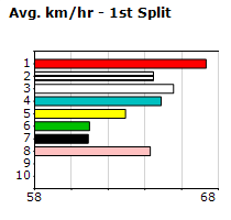 Speedmap image