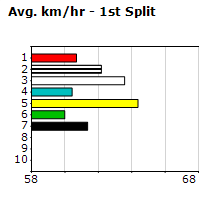 Speedmap image