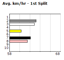 Speedmap image