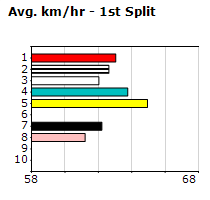 Speedmap image