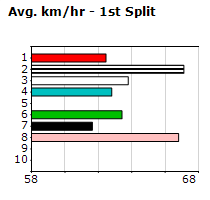 Speedmap image