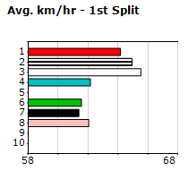 Speedmap image