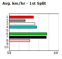 Speedmap image