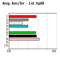 Speedmap image