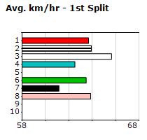 Speedmap image