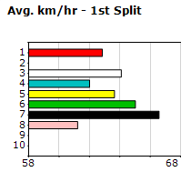 Speedmap image