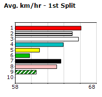 Speedmap image