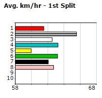 Speedmap image