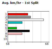 Speedmap image