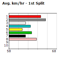 Speedmap image