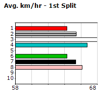 Speedmap image