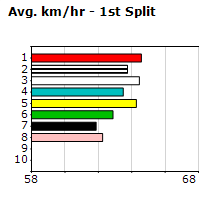 Speedmap image